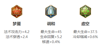 王者荣耀 神匠-鲁班大师 技能介绍和出装经验。