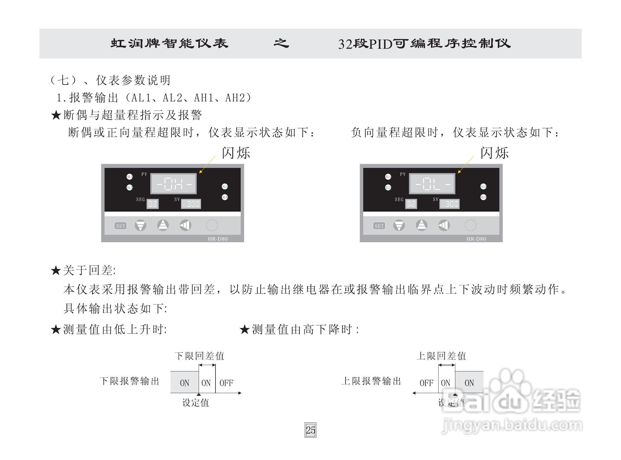 虹润HR-WP32段模糊PID可编程序控制仪说明书:[3]