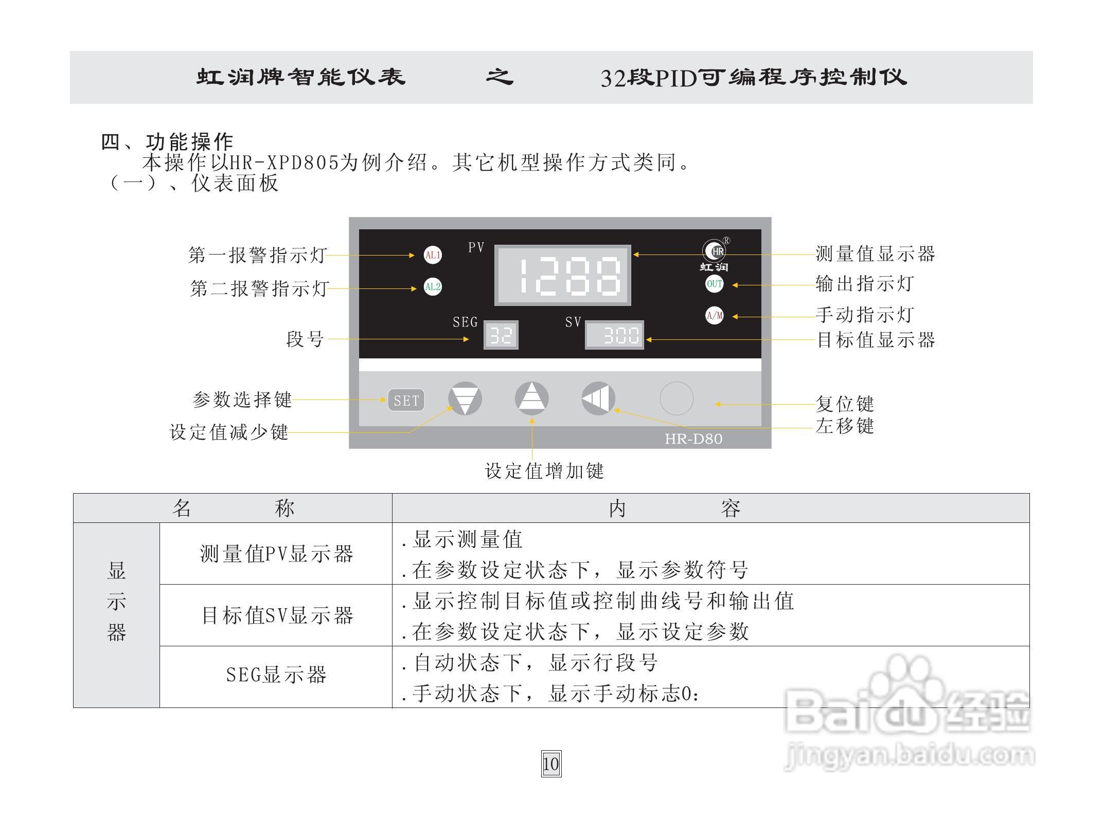 虹润HR-WP32段模糊PID可编程序控制仪说明书:[2]