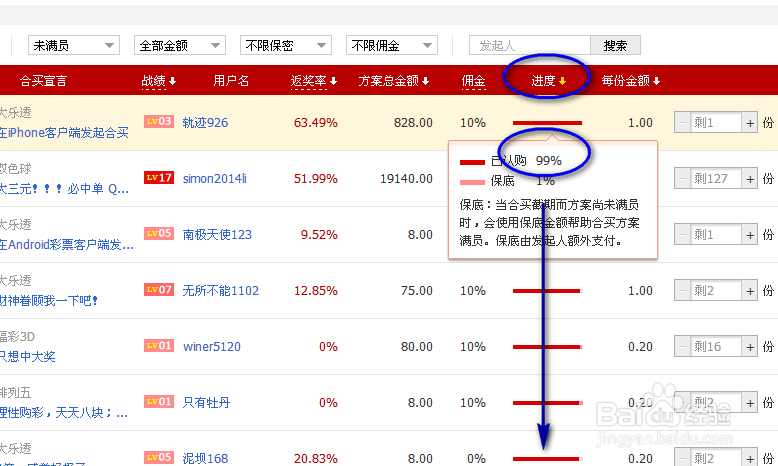 怎样增加淘宝彩票合买的成功率