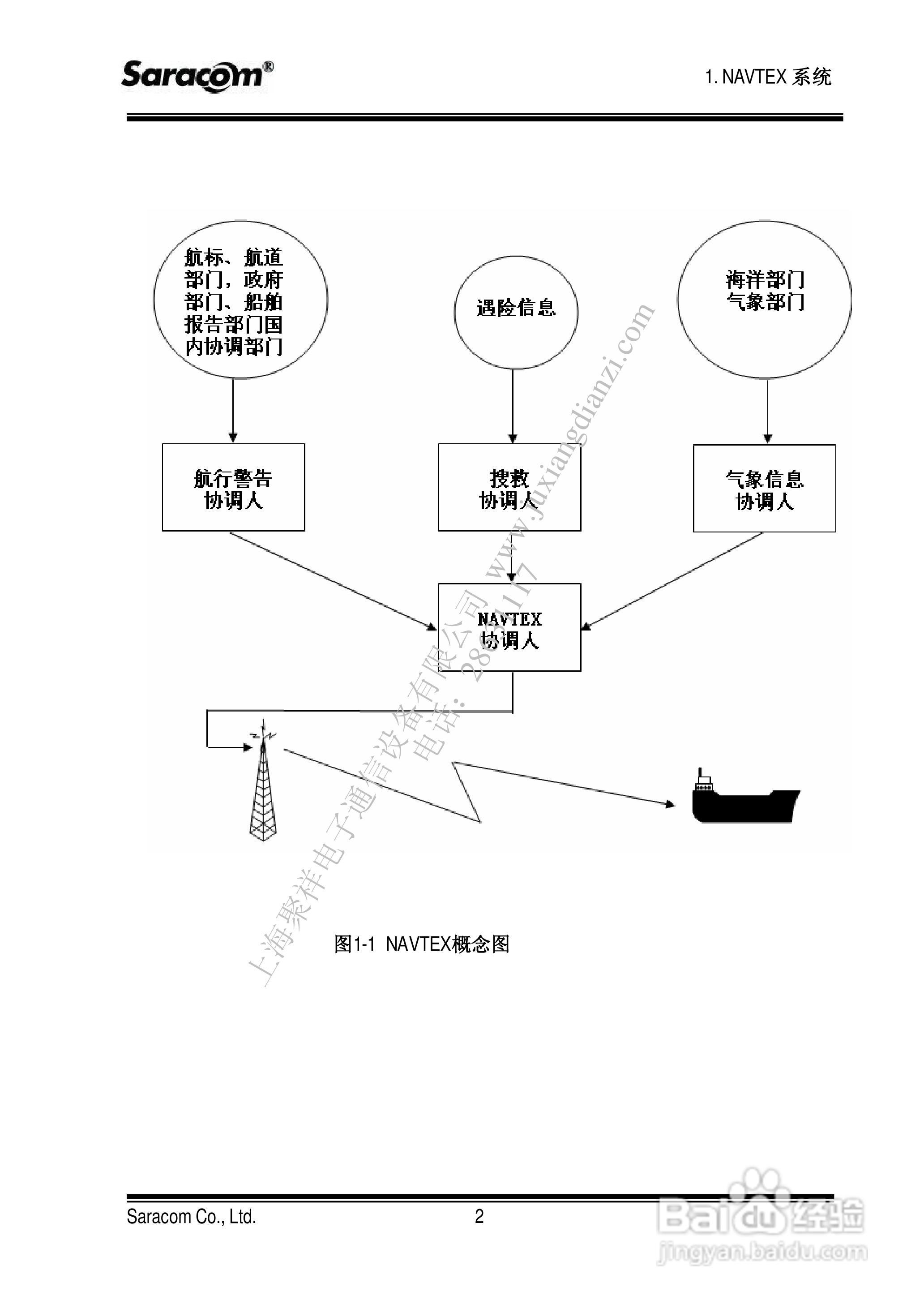 NR50航用警告接收机用户手册:[1]