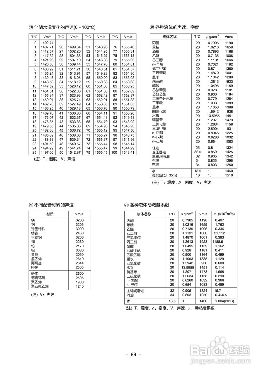 富士电机FLD-1便携式超声波流量计说明书:[10]