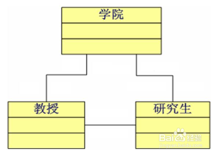 类与类之间的关系