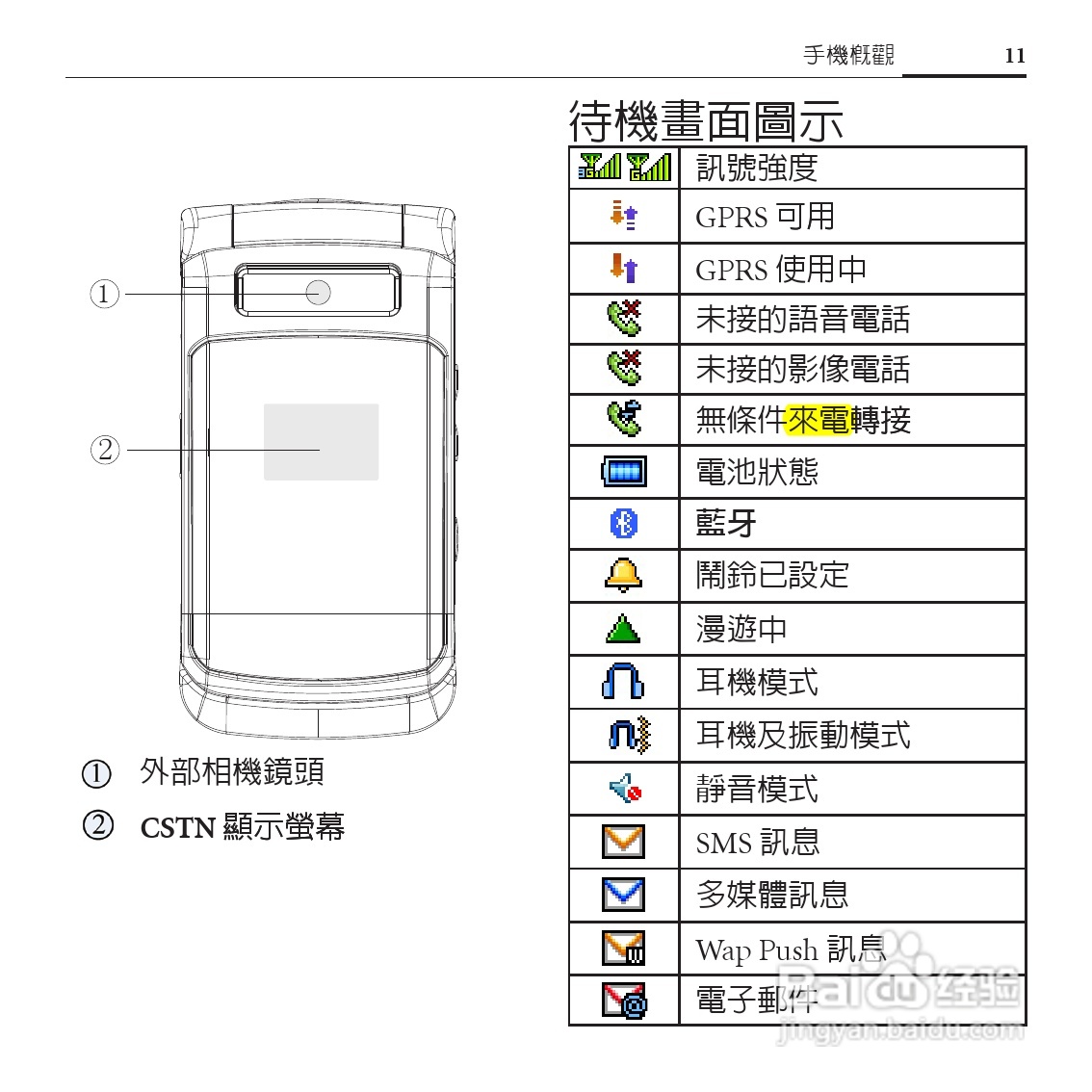 BenQ-Siemens E55手机使用说明书:[2]