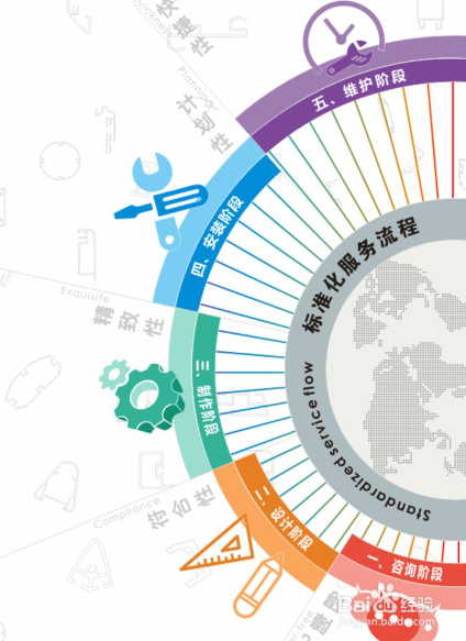如何将生产型企业经营好的方法