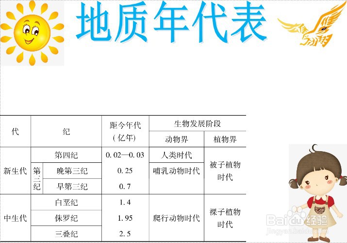 地质年代表手抄报