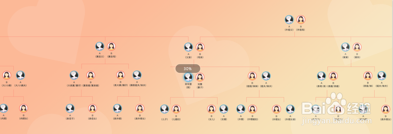 怎么编写家谱
