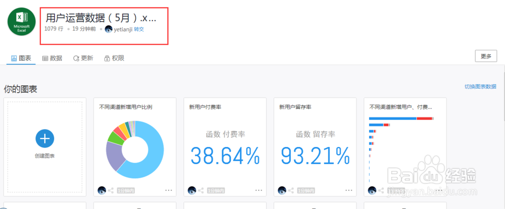 如何借助数据观制作精美的数据报告模板