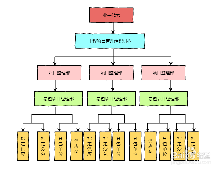 精美思维导图,流程图模板分享