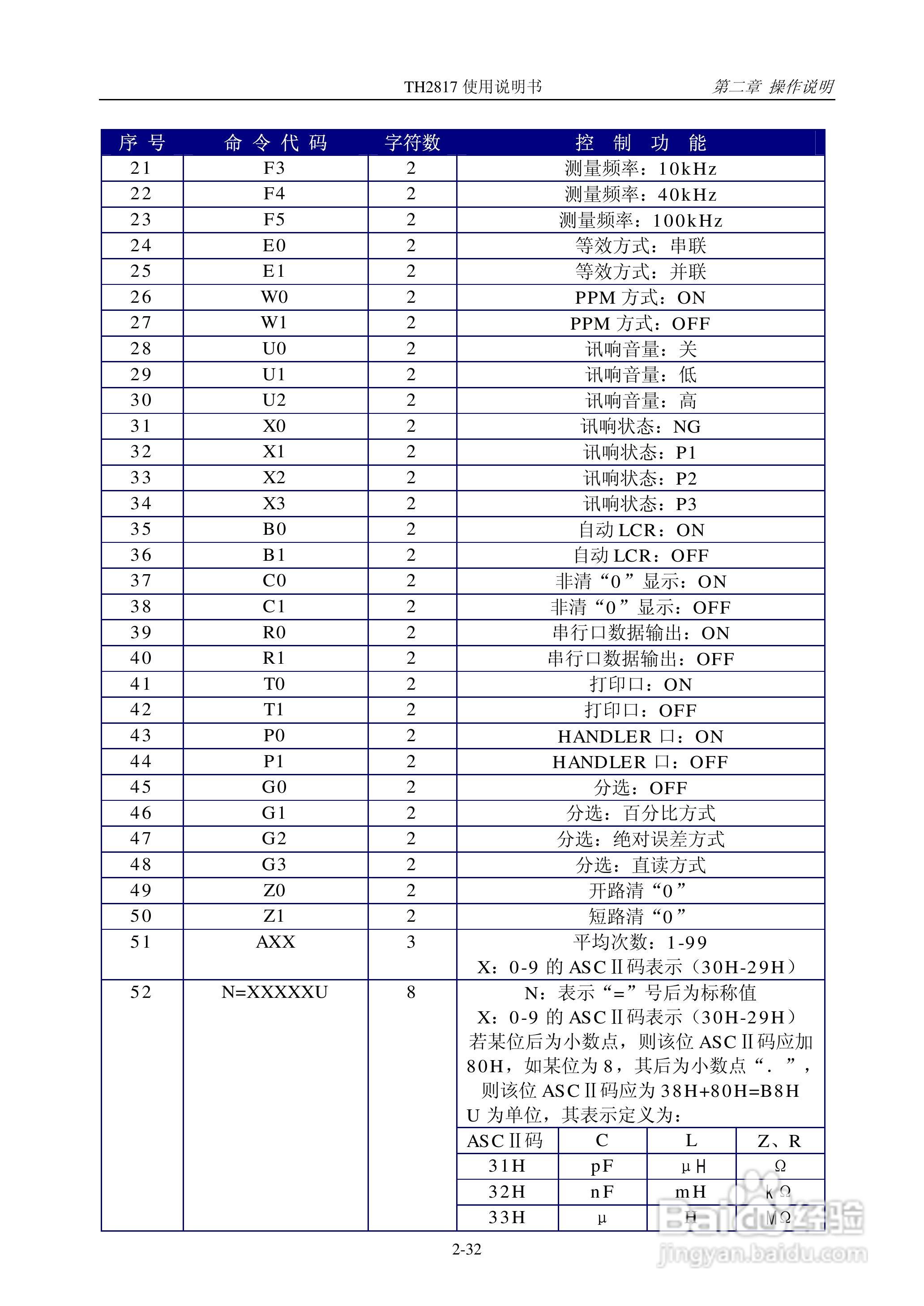 TH2817 LCR数字电桥说明书:[5]