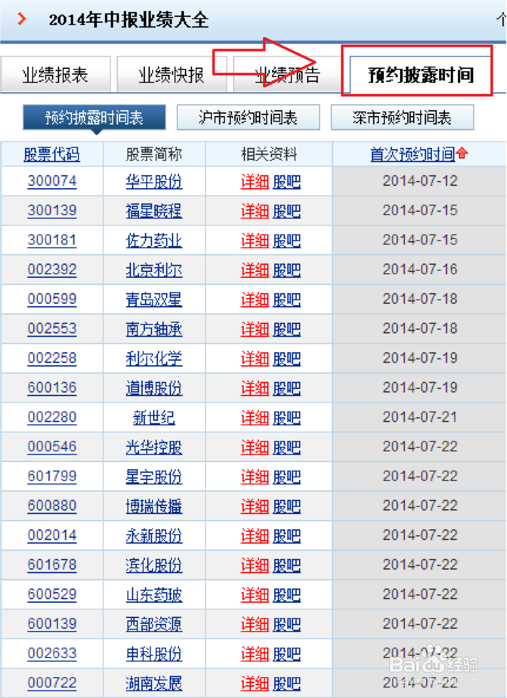如何从2014年中报行情中寻找投资机会
