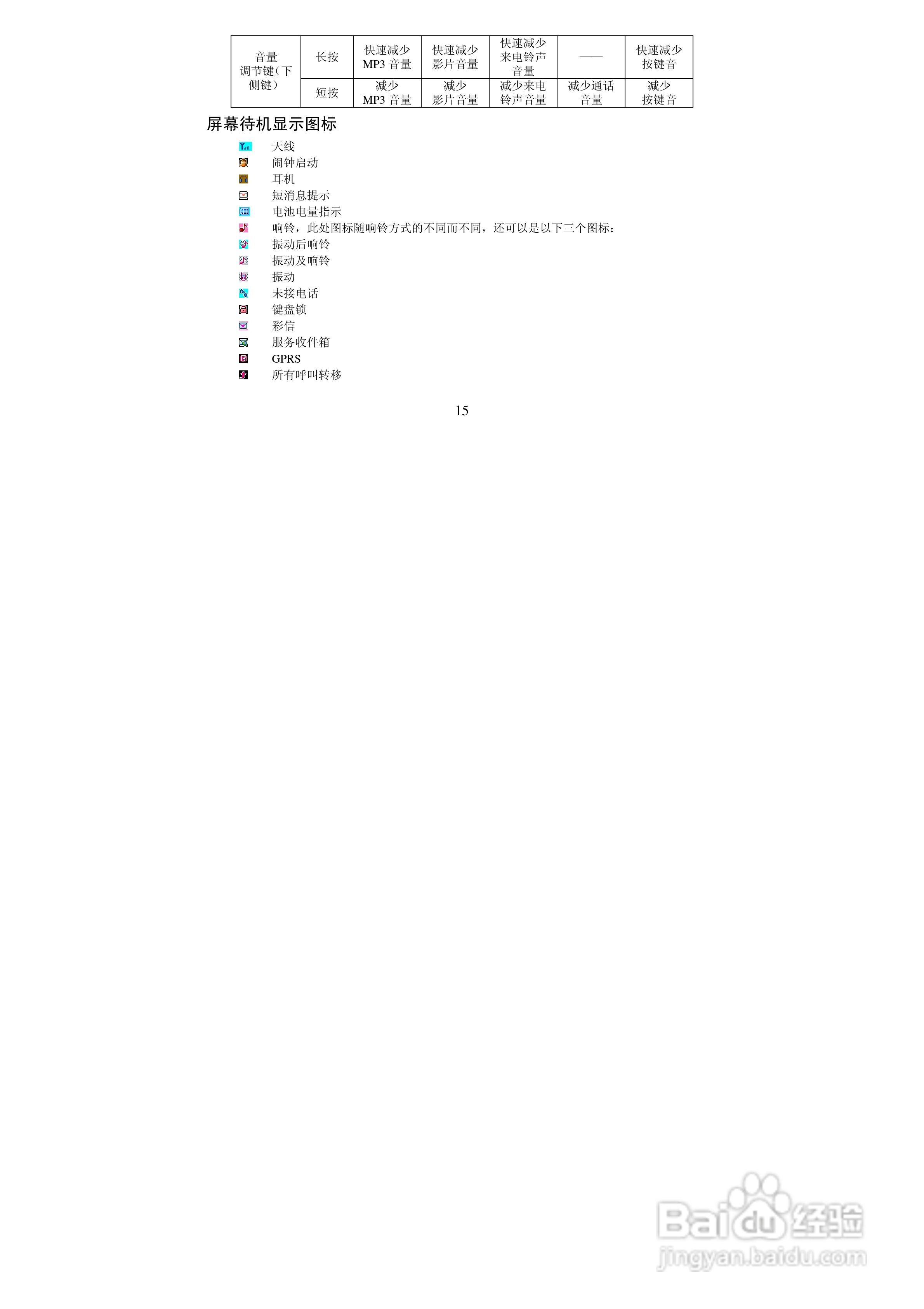 万利达MT118手机使用说明书:[2]