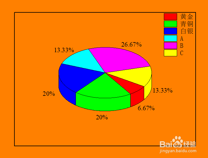 Origin绘图背景色如何修改