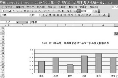 巧用Excel公式统计和分析学生考试成绩