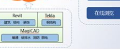 应用系统设计、实现中主要的技术难点和解决办法