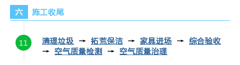 装修流程介绍