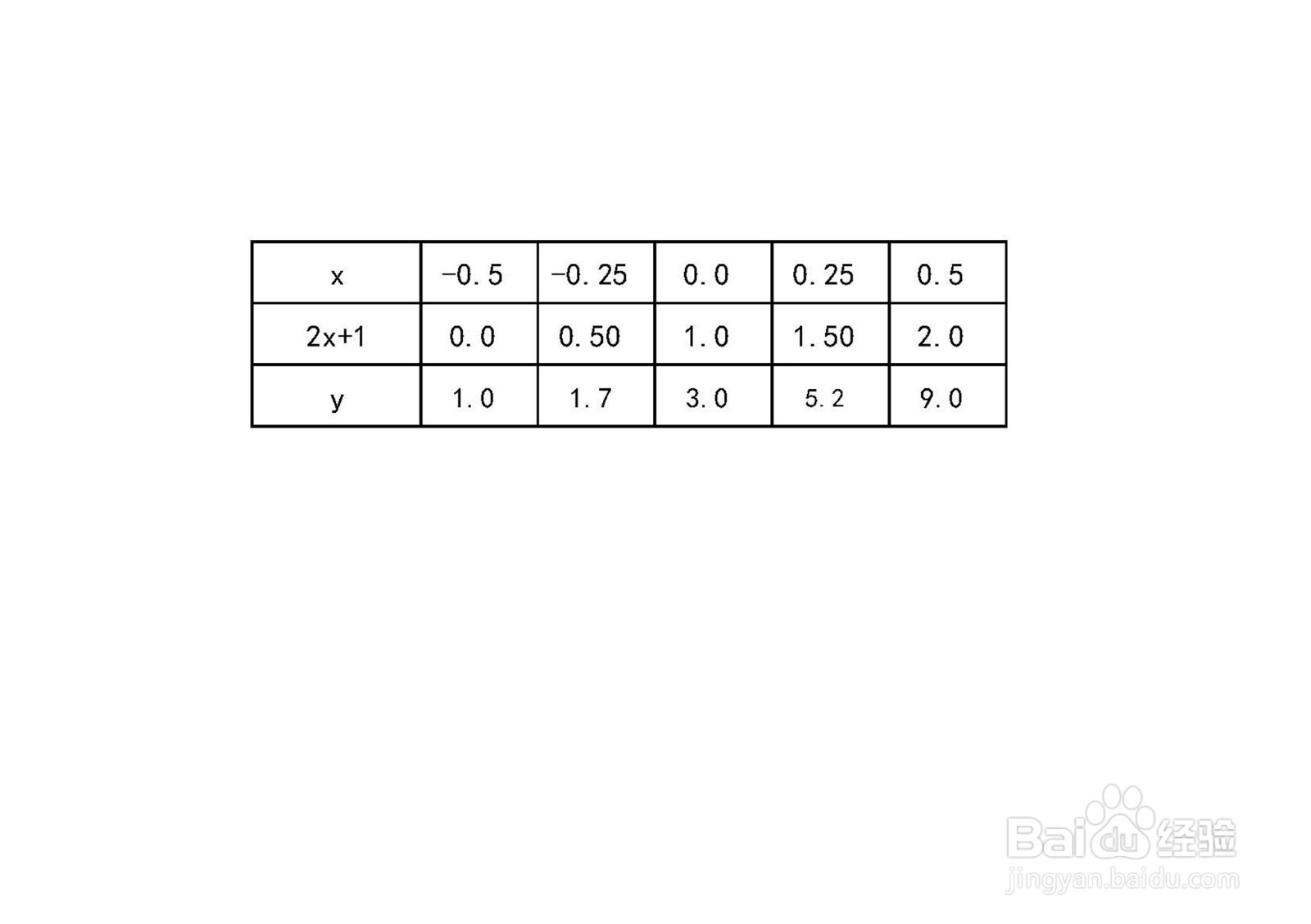 函数y=3^(2x+1)的图像示意图