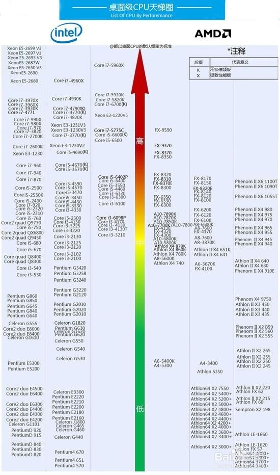 大学生如何买笔记本电脑2017