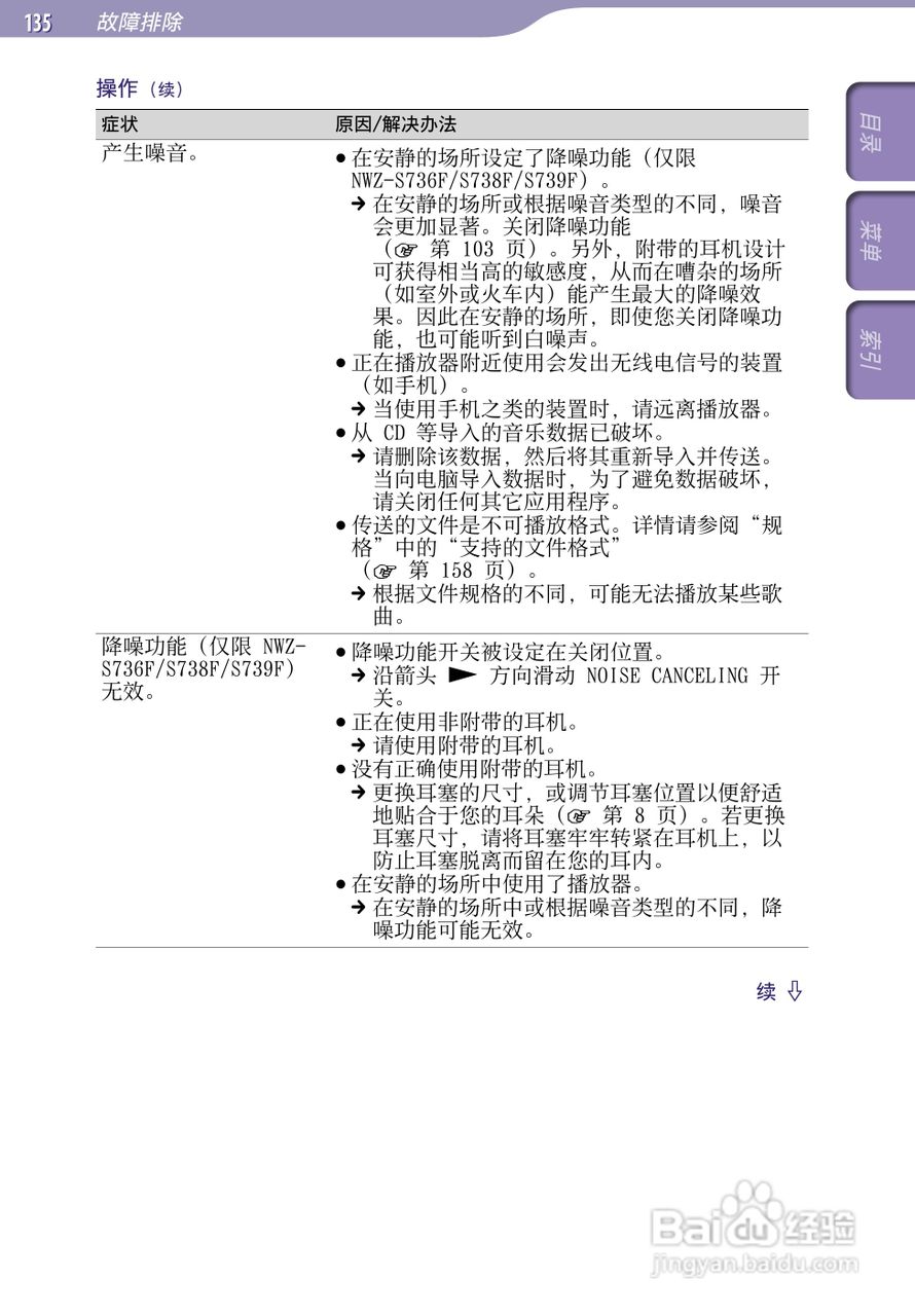 索尼NWZ-S639F MP3播放器使用说明书:[14]