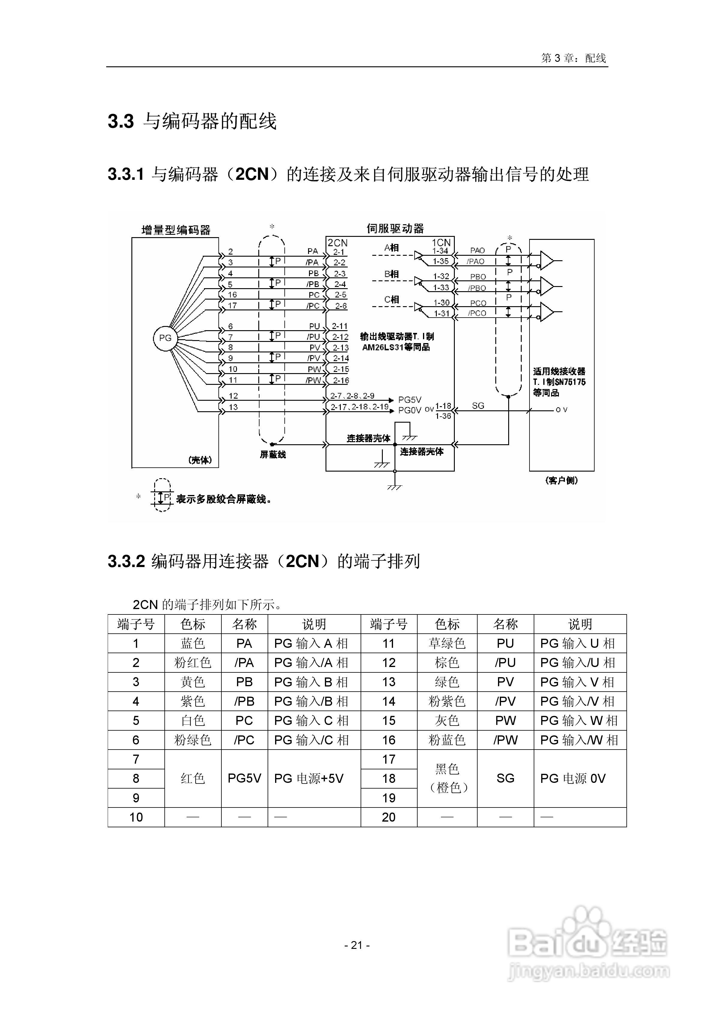 EDA系列伺服驱动器用户手册:[3]