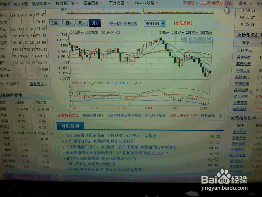 怎样分析某一天英镑美元的走势