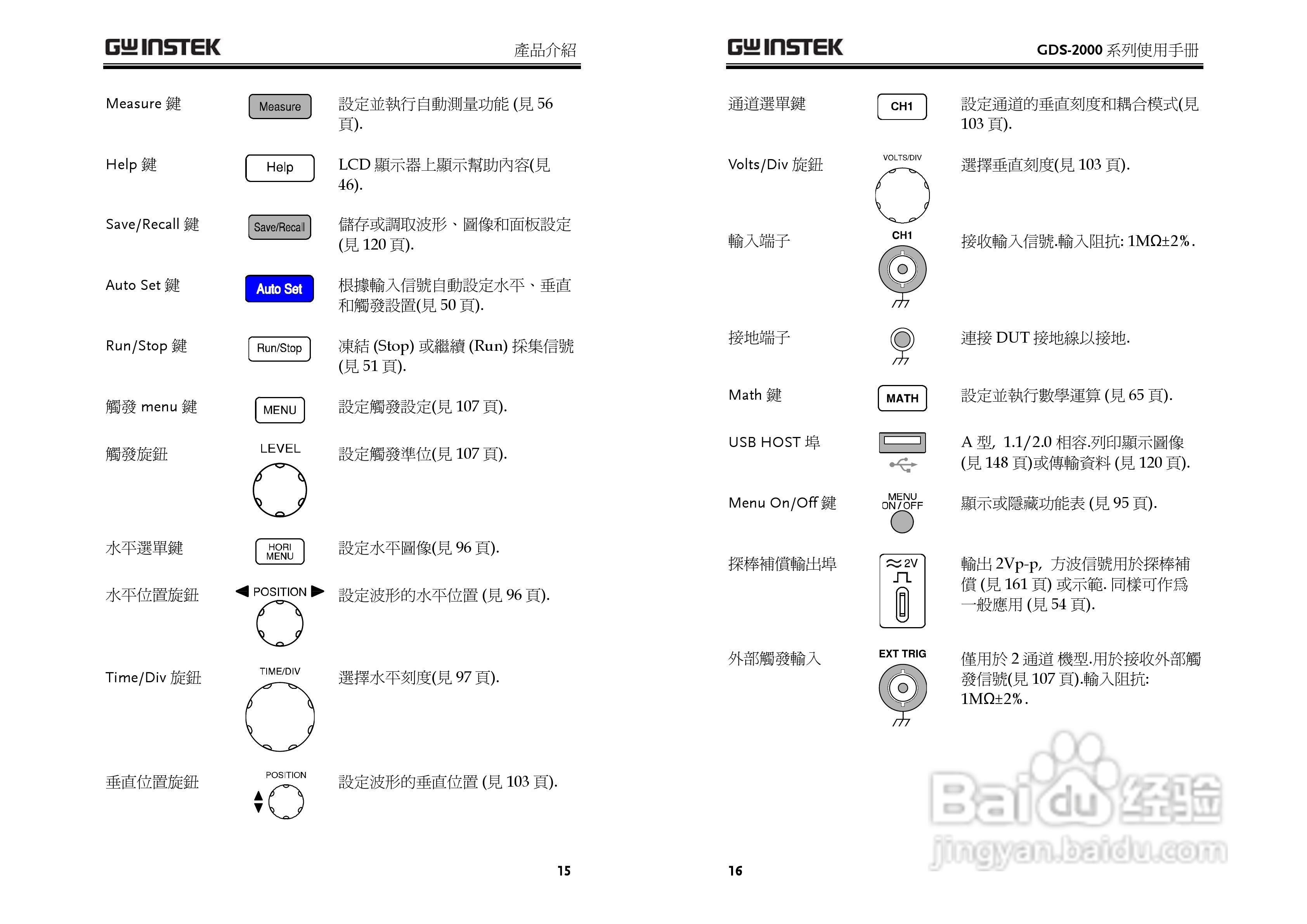 GDS-800 Series数字示波器使用说明书:[1]