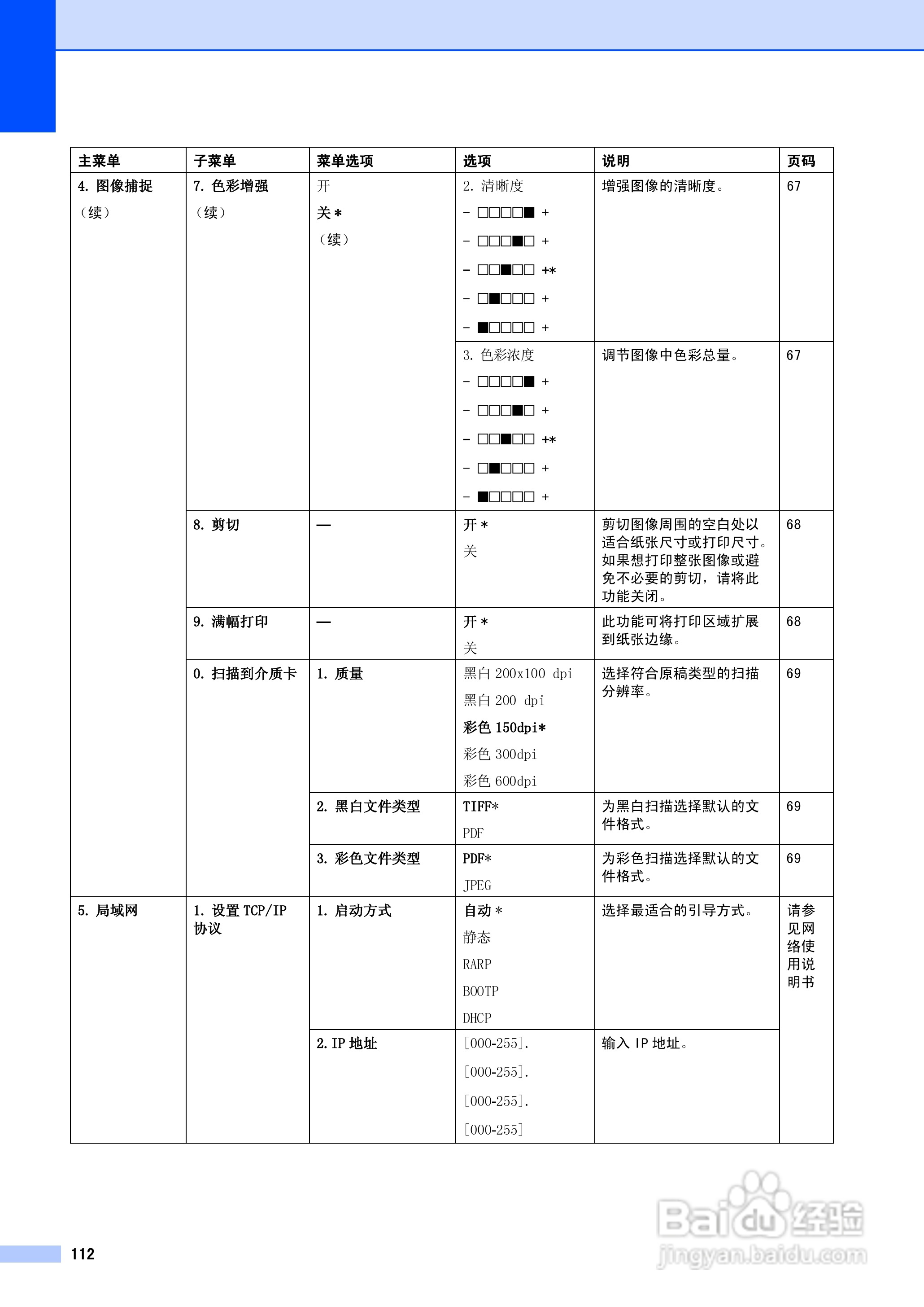 brother MFC-5460CN一体机使用说明书:[12]