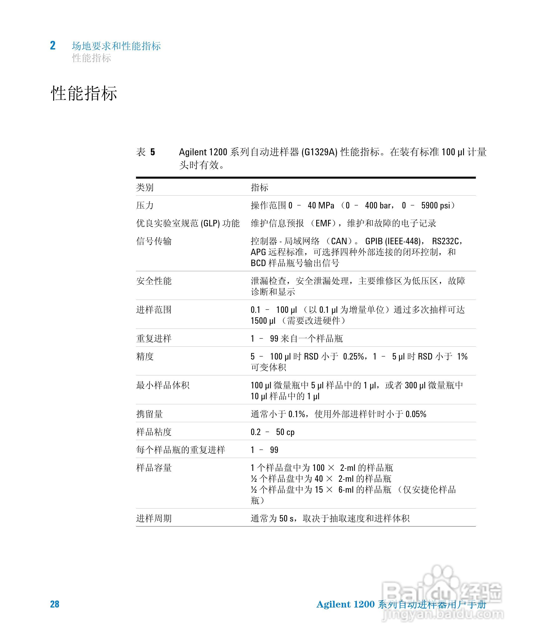 Agilent 1200 系列标准和制备自动进样器用户手册:[3]