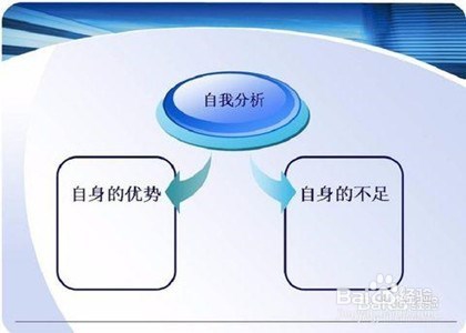 如何排查风险点?