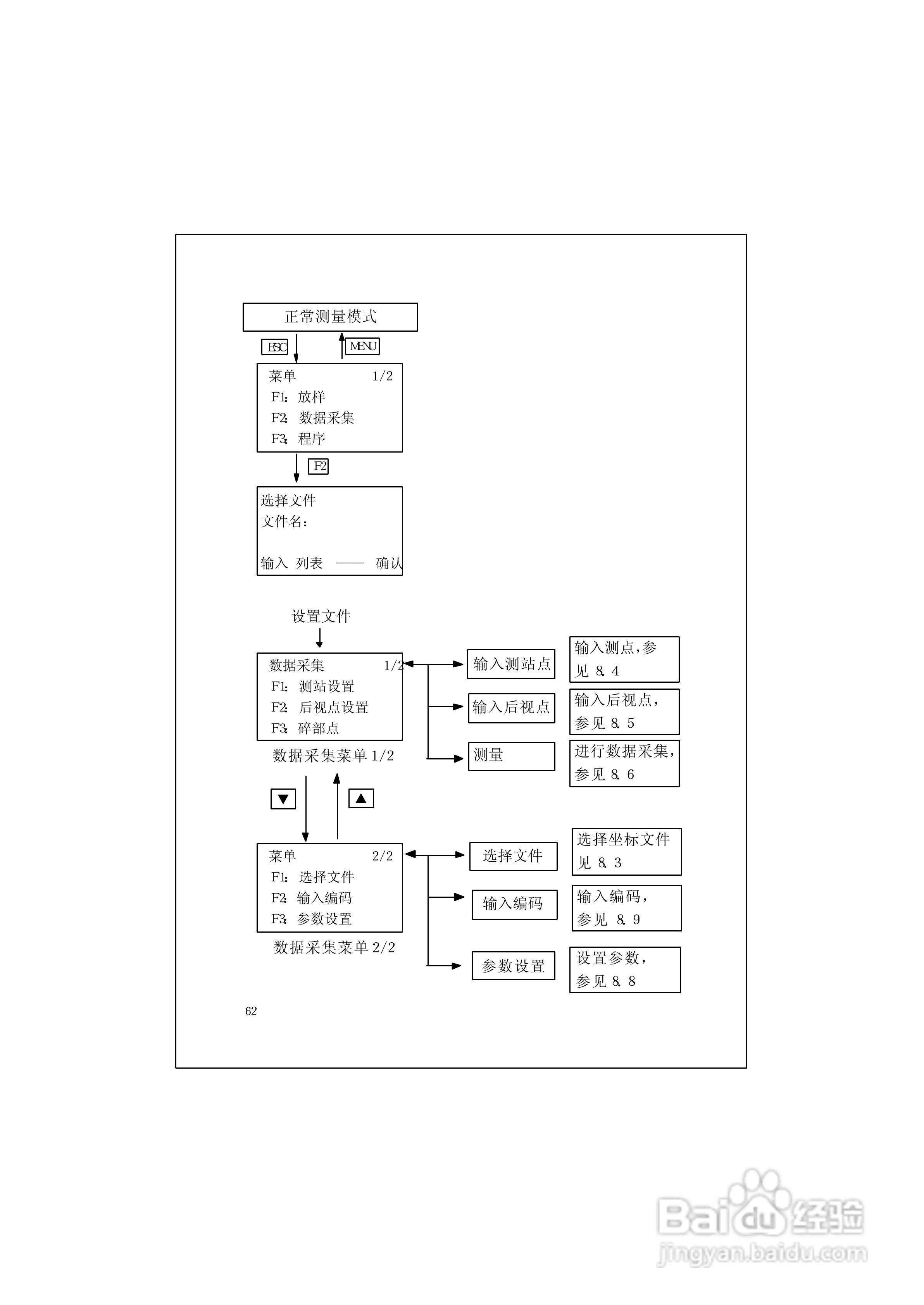 RTS600系列电子全站仪使用说明书:[8]
