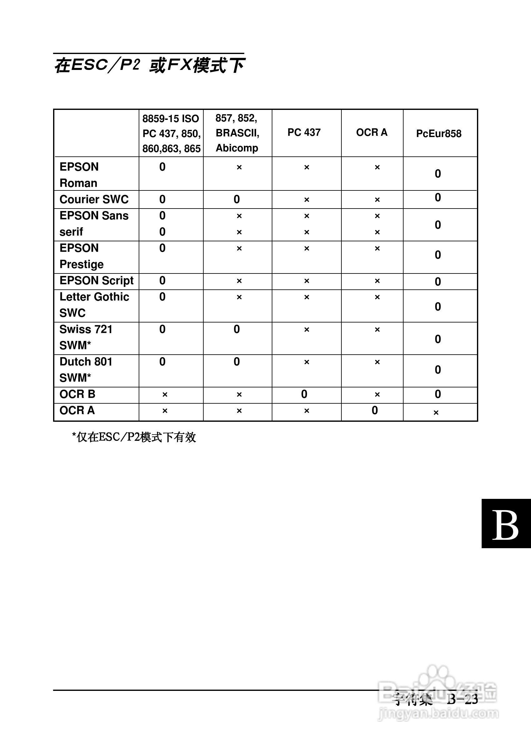 爱普生EPL-C8200彩色激光打印机操作手册:[20]