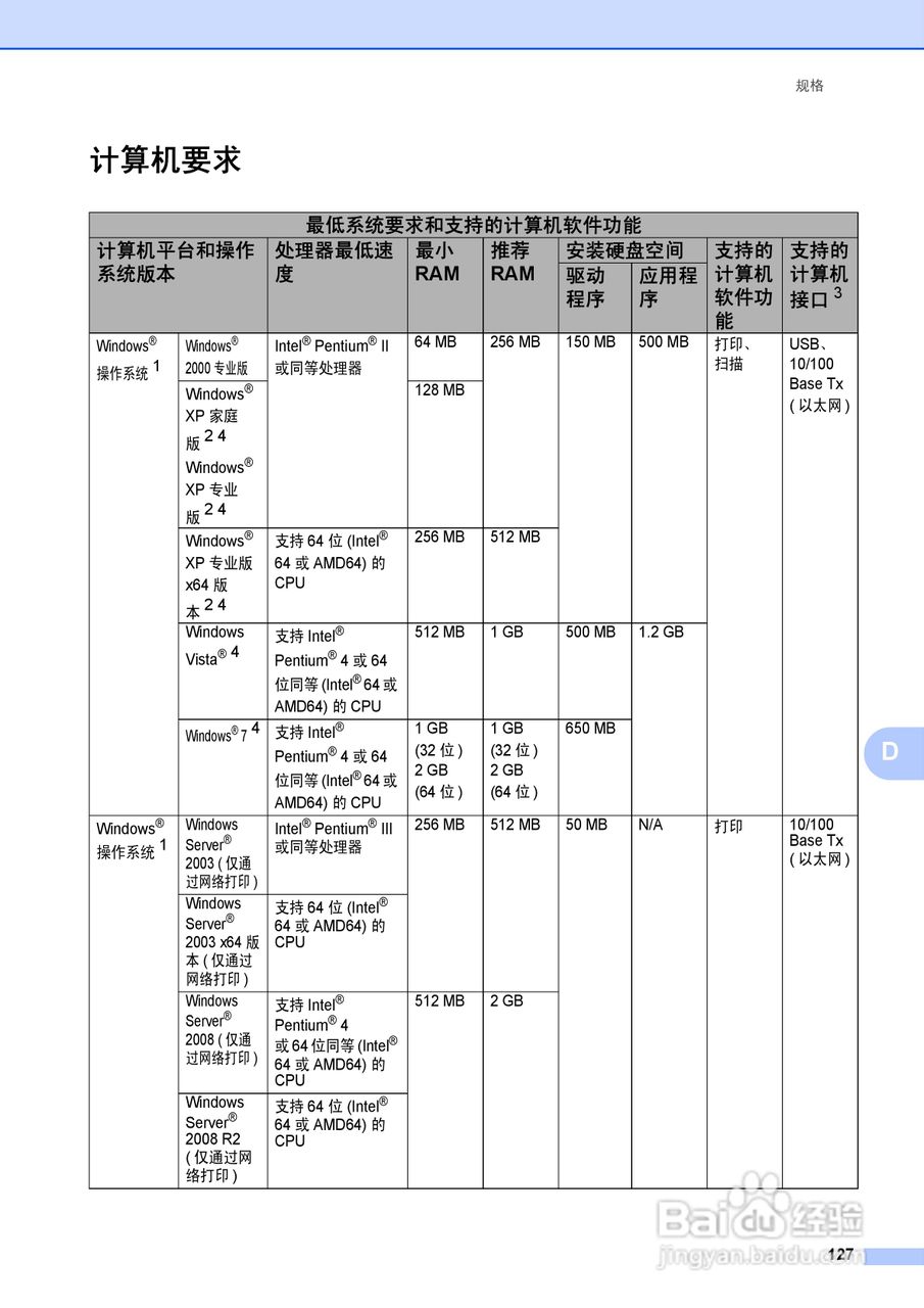 兄弟DCP-9055CDN多功能一体机使用说明书:[14]