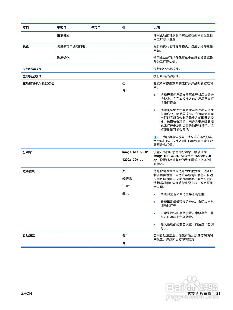 惠普 COLOR LASERJET ENTERPRISE CP4525打印机说明书:[4]