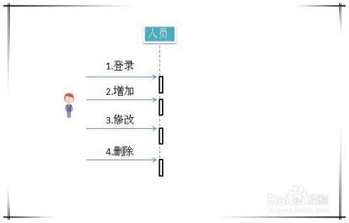 如何建立用例图和时序图