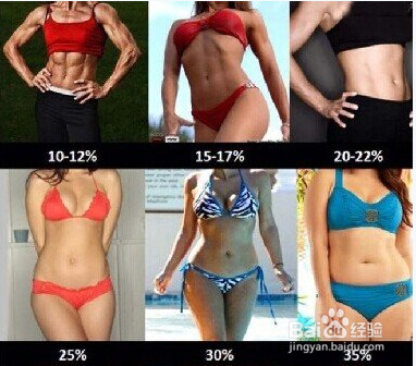 决定你身体健康的5个尺寸