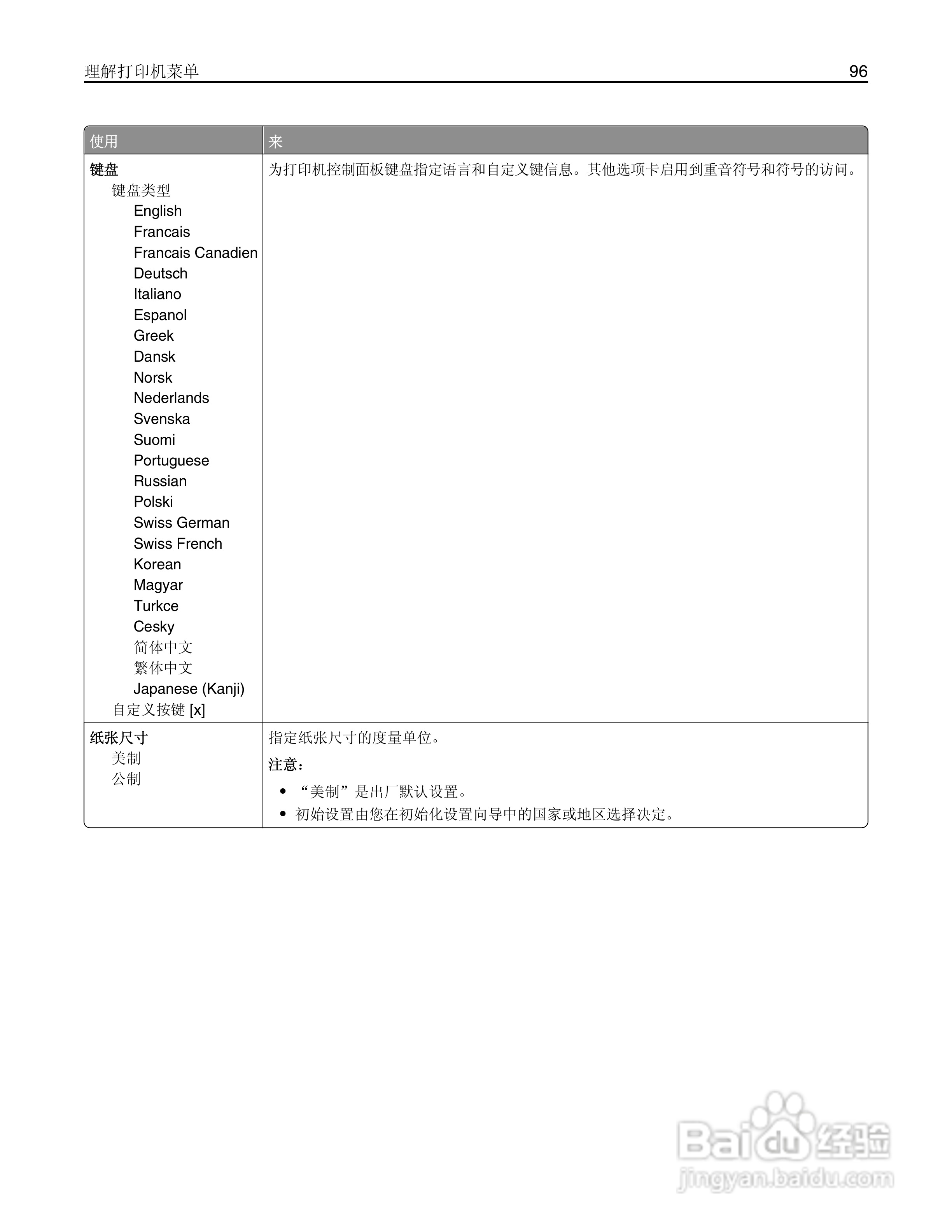 利盟CS510de彩色打印机说明书:[10]