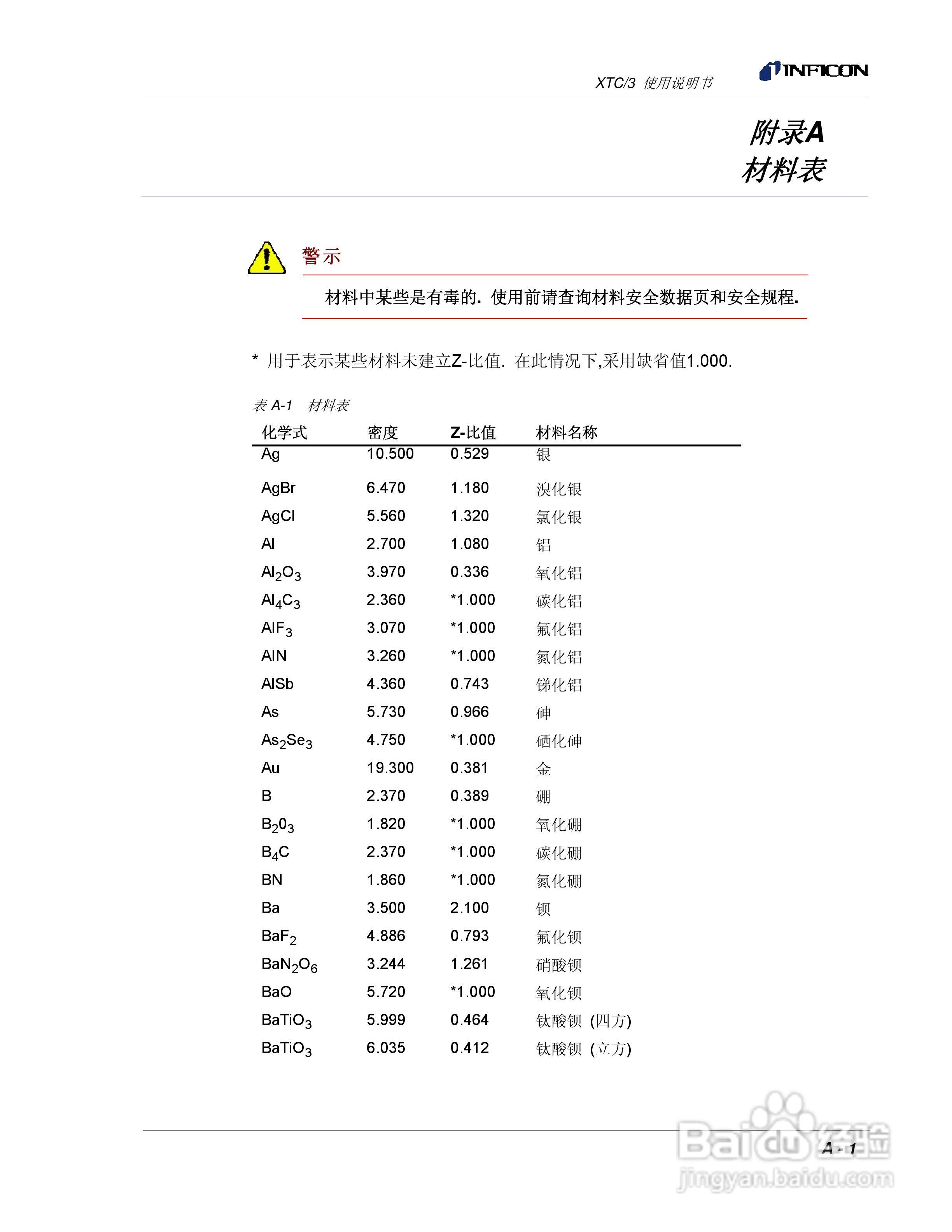 INFICON XTC/3薄膜镀层控制仪使用说明书:[21]