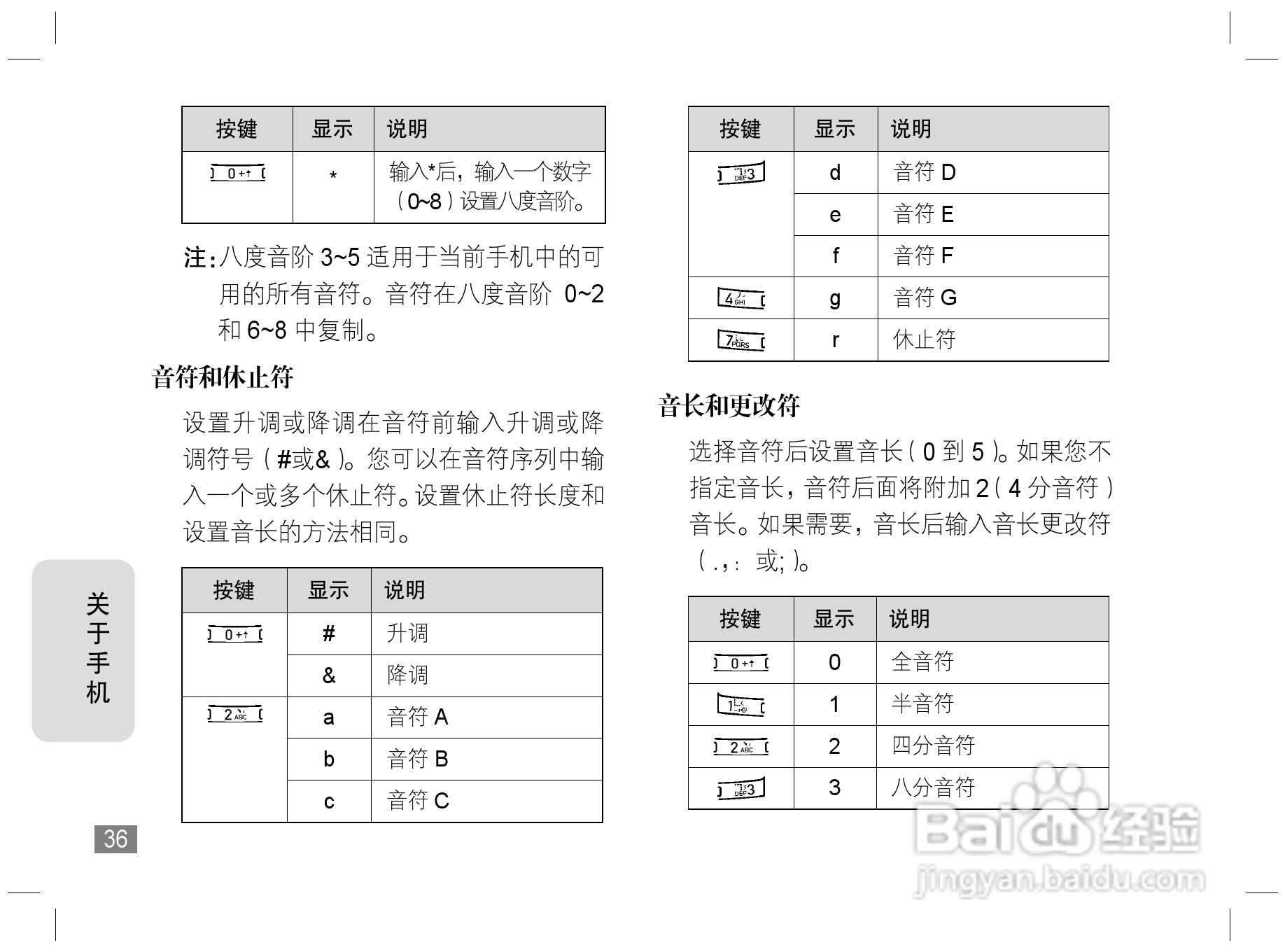 摩托罗拉W170手机使用说明书:[4]