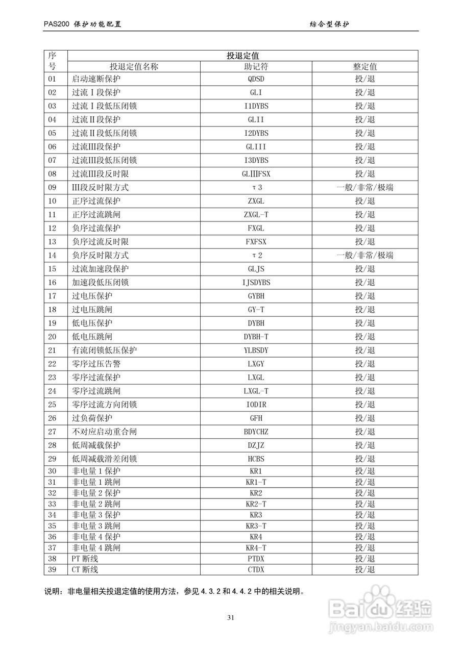 安能PAS200综合保护器产品技术使用说明书:[4]