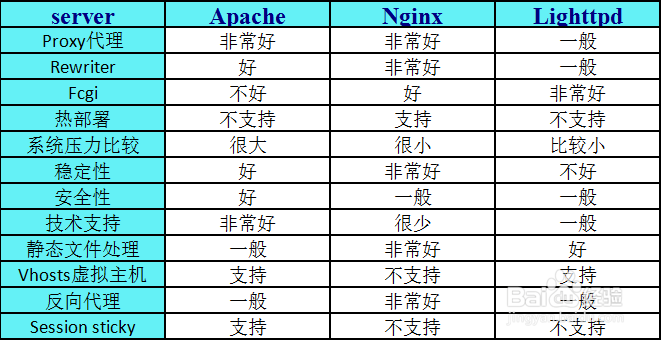 Cubietruck Plus开发板027Nginx搭建web服务器