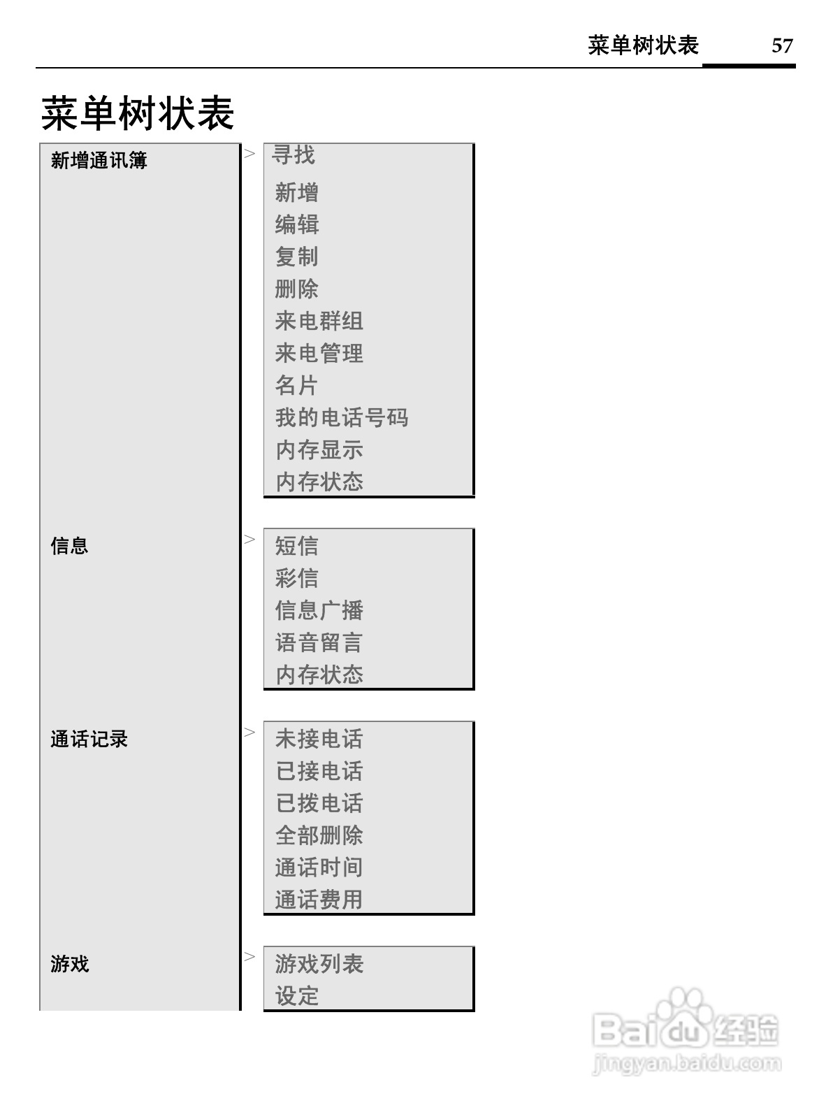 明基EF71手机使用说明书:[6]