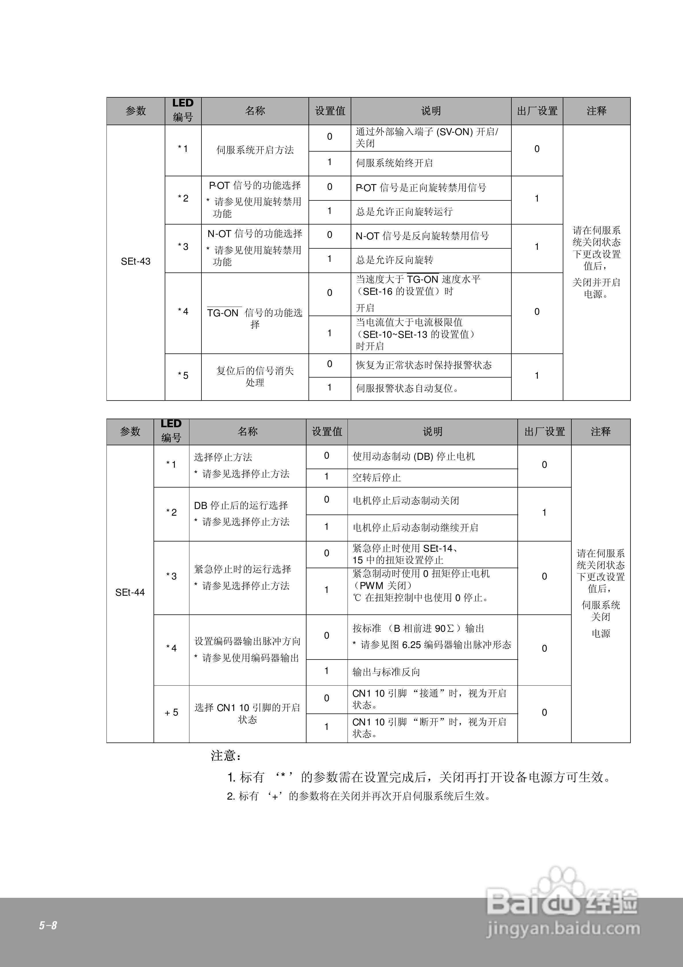 OEMax CSDJPlus伺服驱动器用户手册:[10]