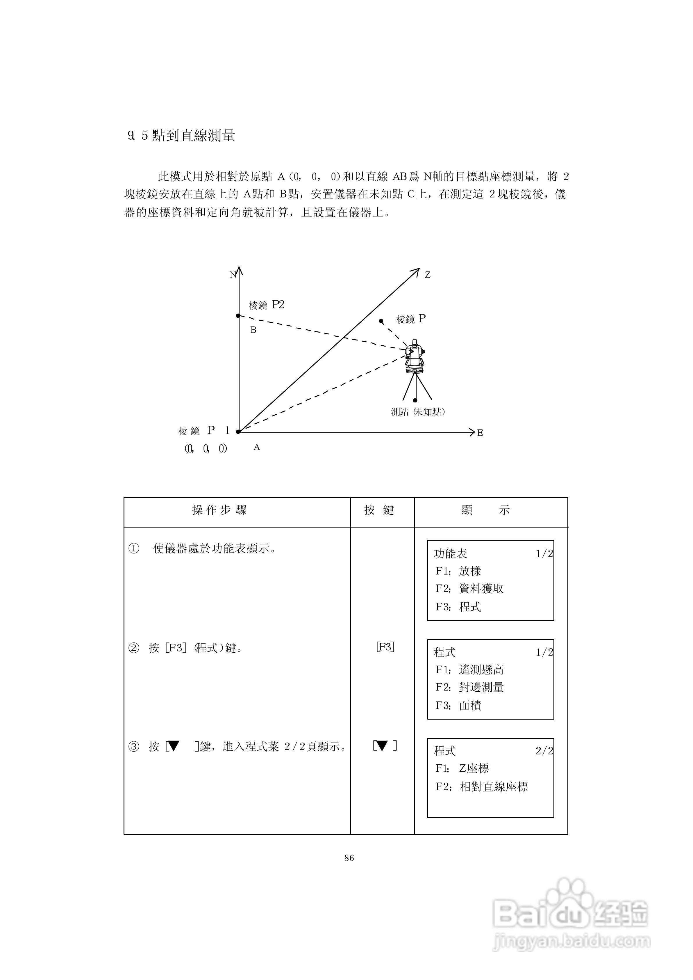 上煇RTS-630全站仪说明书:[10]