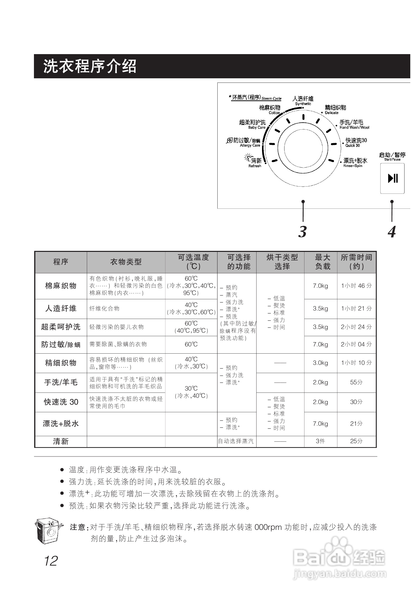 LG WD-A1219ED洗衣机使用说明书:[2]
