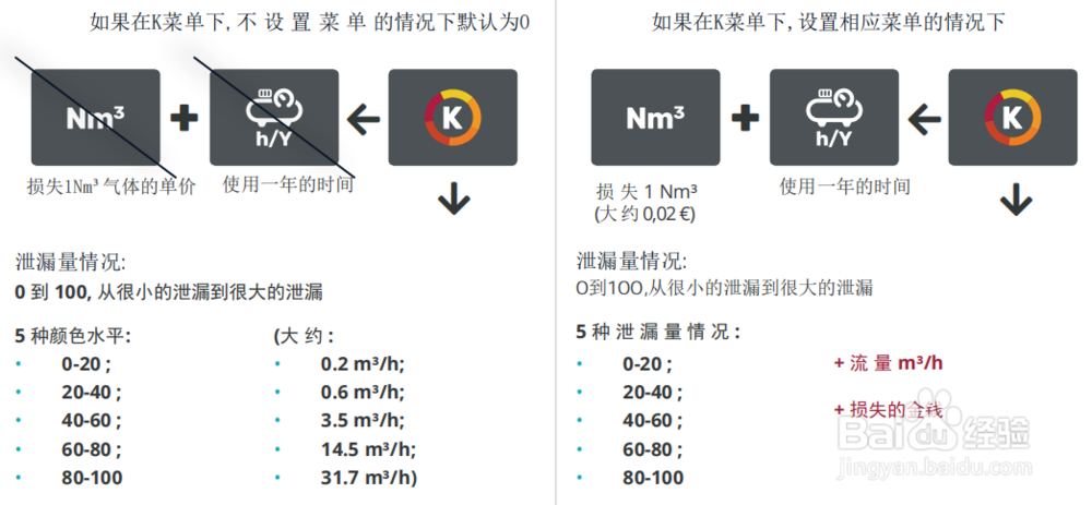 怎么利用LE450plus 气体泄漏成像仪进行定量分析