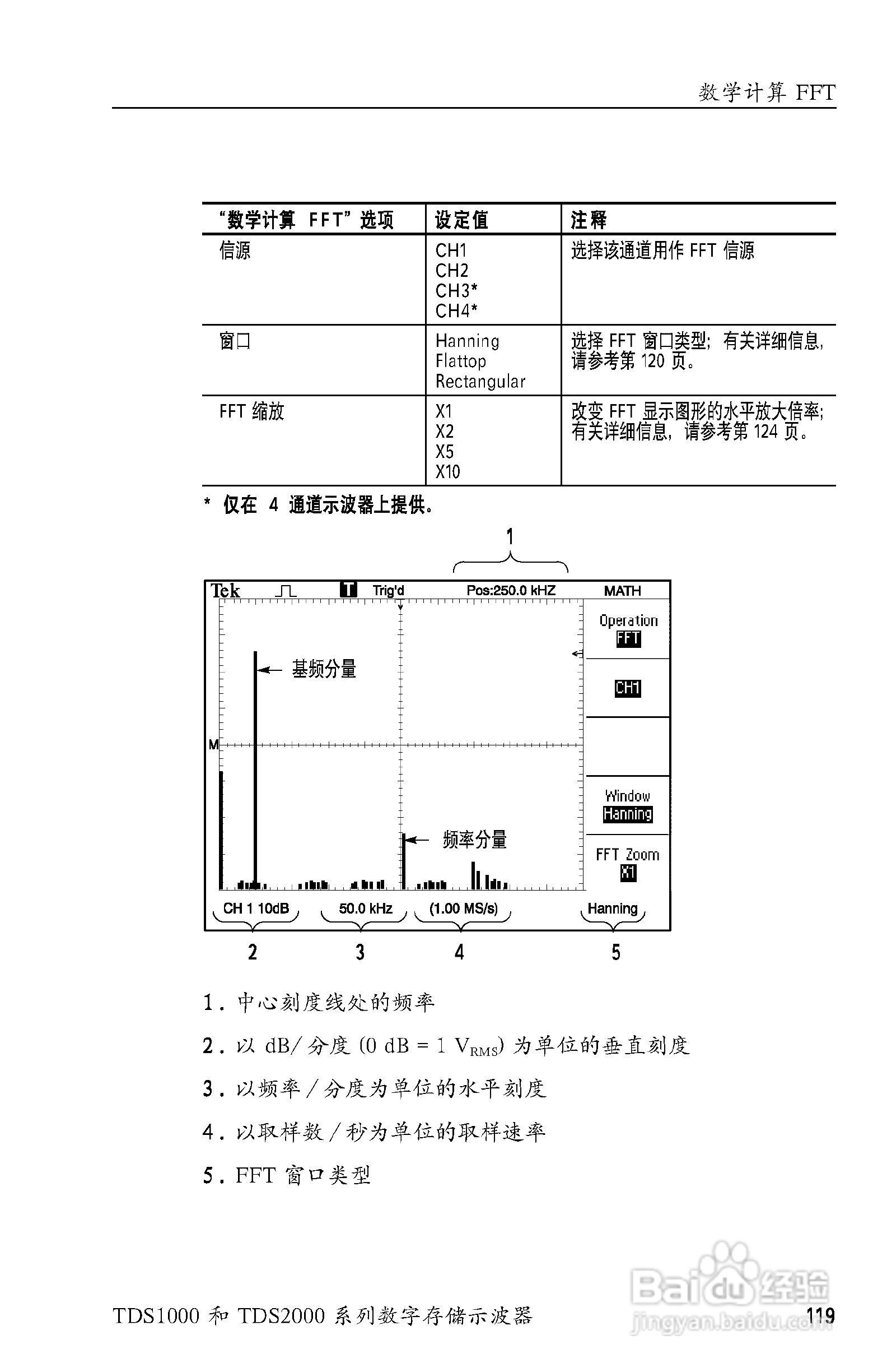 泰克TDS2024数字存储示波器用户手册:[14]