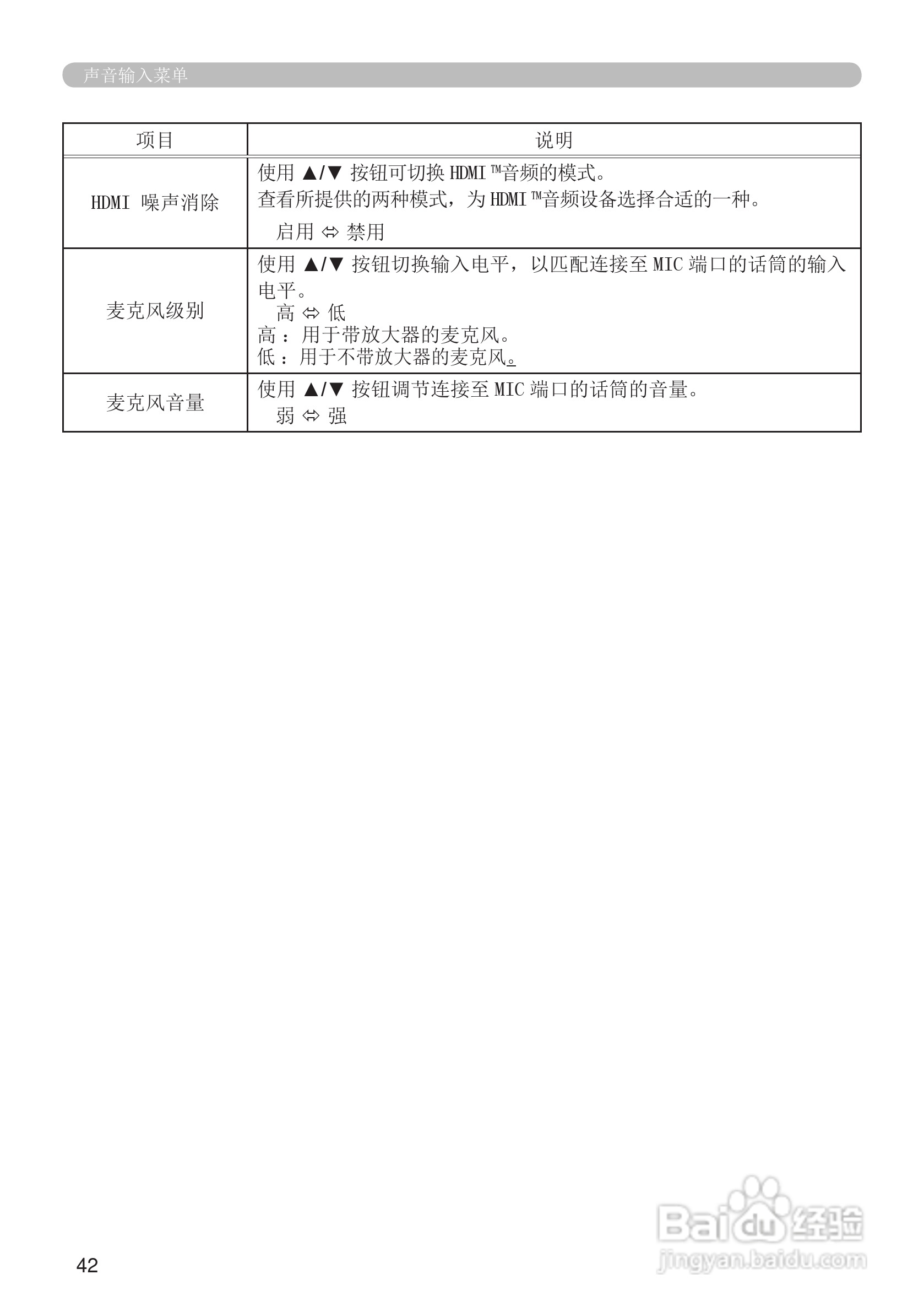 富可视IN5122投影机使用说明书:[5]