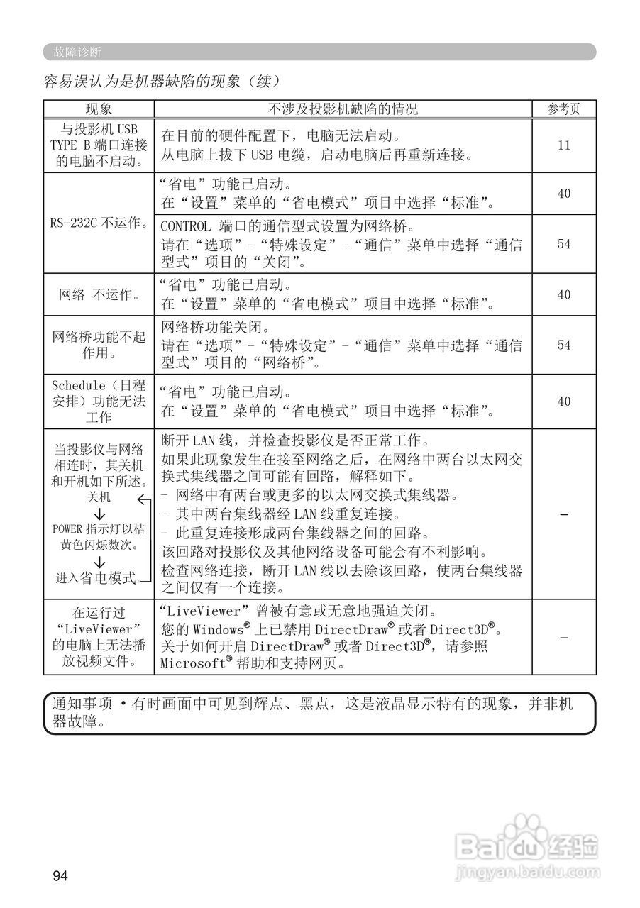 富可视IN5124投影机使用说明书:[10]