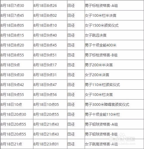 田径奥运比赛规则