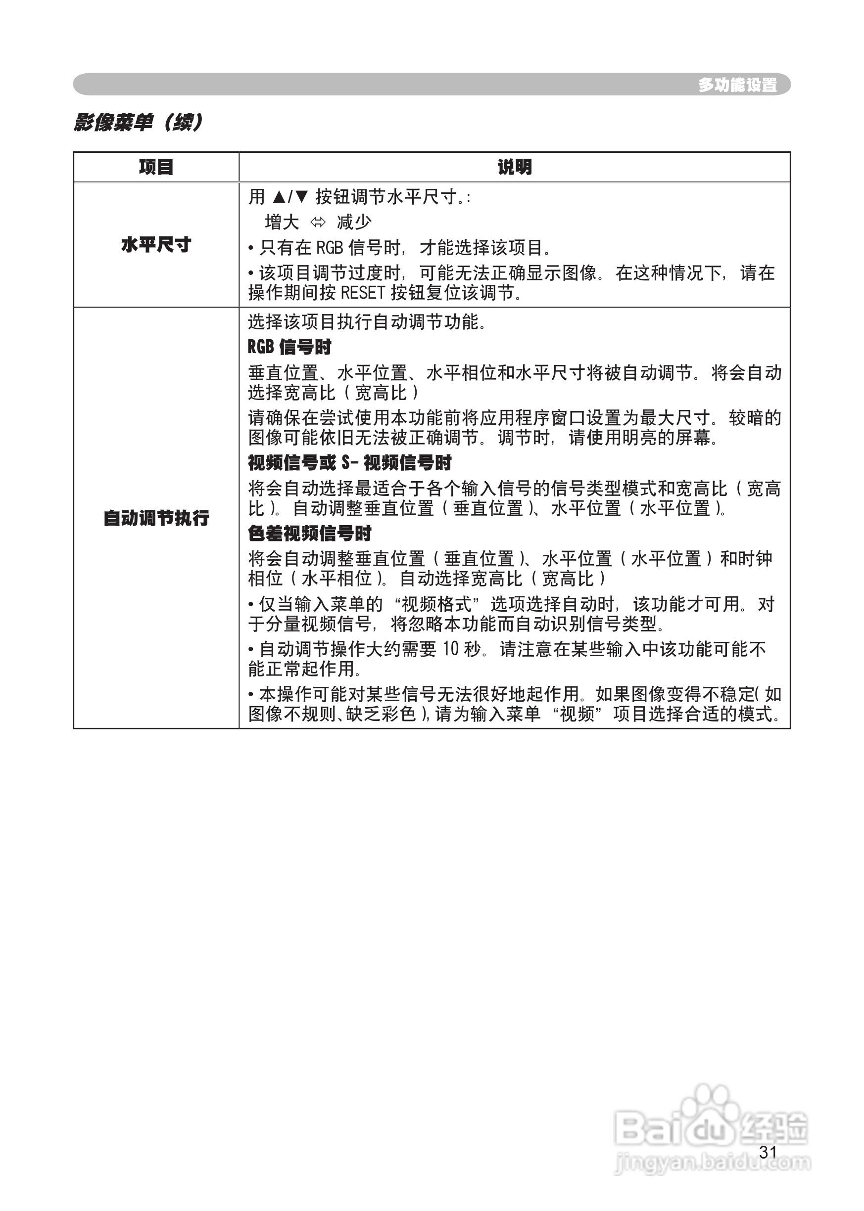 日立CP-RX60投影机使用说明书:[4]